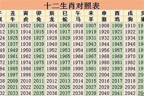 1978年属相|1978年属什么生肖